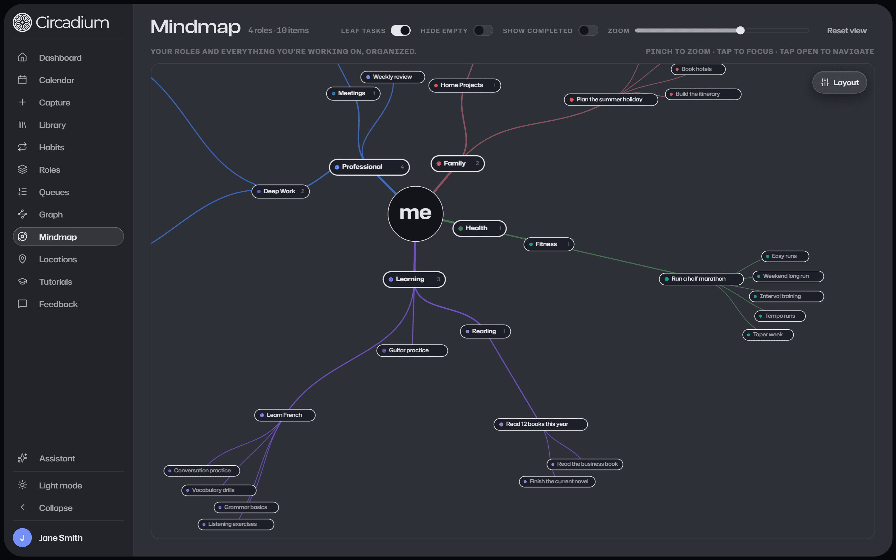 The Circadium mindmap: roles radiating from the center into categories, goals, and tasks.
